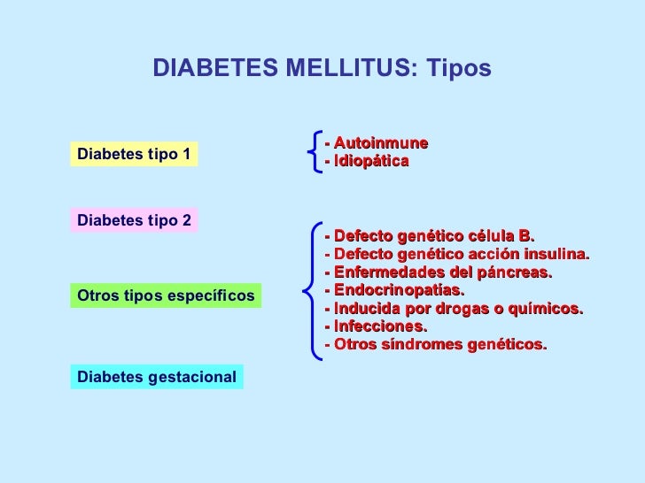 Diabetes Diabetes