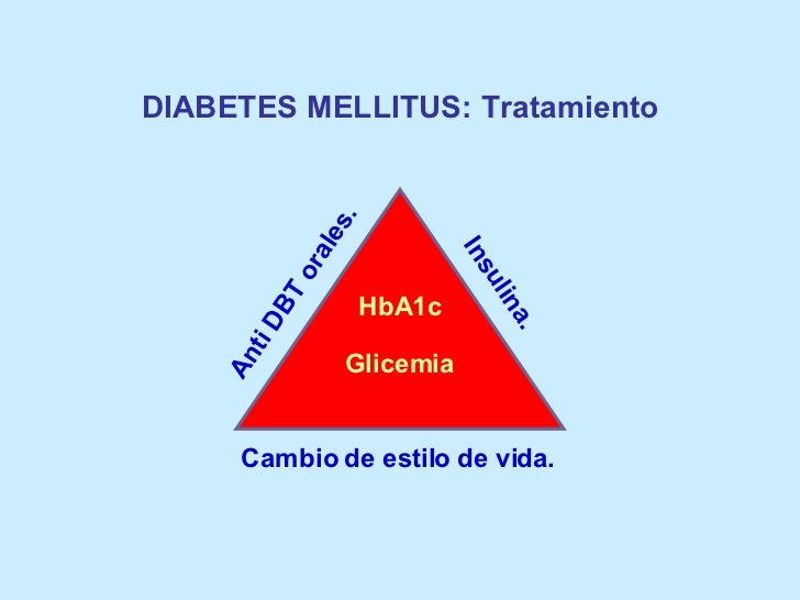Diabetes slideshare