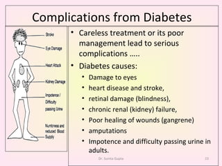 Complications from Diabetes Careless treatment or its poor management lead to serious complications ….. Diabetes causes:  Damage to eyes heart disease and stroke,  retinal damage (blindness),  chronic renal (kidney) failure,  Poor healing of wounds (gangrene) amputations Impotence and difficulty passing urine in adults. Dr. Sunita Gupta 