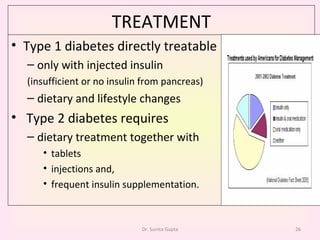 TREATMENT Type 1 diabetes directly treatable  only with injected insulin  (insufficient or no insulin from pancreas)  dietary and lifestyle changes Type 2 diabetes requires dietary treatment together with  tablets  injections and,  frequent insulin supplementation. Dr. Sunita Gupta 