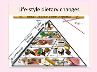 Life-style dietary changes Dr. Sunita Gupta Smaller helpings Bigger helpings Moderate helpings 
