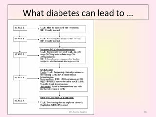 What diabetes can lead to … Dr. Sunita Gupta 