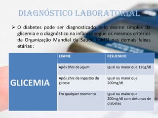 Diagnóstico laboratorial
 O diabetes pode ser diagnosticado pelo exame simples da
glicemia e o diagnóstico na infância segue os mesmos critérios
da Organização Mundial da Saúde (OMS) nas demais faixas
etárias :
GLICEMIA
EXAME RESULTADO
Após 8hrs de jejum Igual ou maior que 126g/dl
Após 2hrs de ingestão de
glicose
Igual ou maior que
200mg/dl
Em qualquer momento Igual ou maior que
200mg/dl com sintomas de
diabetes
 