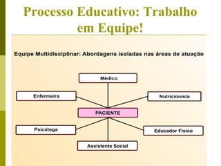Processo Educativo: Trabalho 
em Equipe! 
 