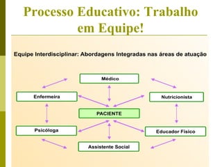 Processo Educativo: Trabalho 
em Equipe! 
 