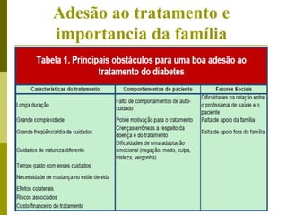 Adesão ao tratamento e 
importancia da família 
 