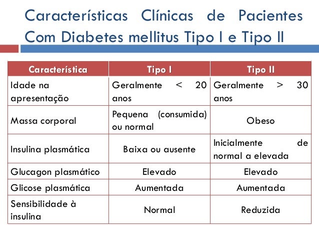Diabetes 95