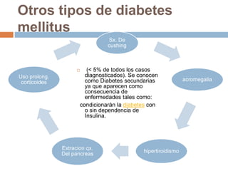 Otros tipos de diabetes
mellitus
 (< 5% de todos los casos
diagnosticados). Se conocen
como Diabetes secundarias
ya que aparecen como
consecuencia de
enfermedades tales como:
condicionarán la diabetes con
o sin dependencia de
Insulina.
Sx. De
cushing
acromegalia
hipertiroidismo
Extracion qx.
Del pancreas
Uso prolong.
corticoides
 