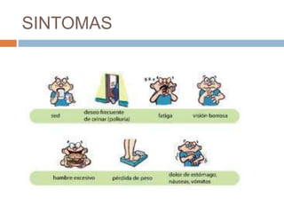 SINTOMAS
 