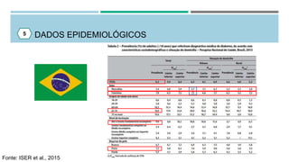DADOS EPIDEMIOLÓGICOS5
Fonte: ISER et al., 2015
 