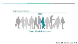 Fonte: IDF Diabetes Atlas, 2015.
 