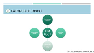 FATORES DE RISCO2
DM
tipo1
Predisposição
genética
Infecções
virais
Introdução
precoce de
PTN
Alimentação
da mãe
LUFT, V.C.; SHIMIDT, M.I.; DUNCAN, B.B, 20
 
