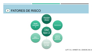 FATORES DE RISCO2
DM
tipo 2
Obesidad
e geral e
central
Sedentarismo
História
prévia de
Diabetes
gestacional
História
familiar
de DM
HAS e
dislipidemia
Idade
avançad
a
LUFT, V.C.; SHIMIDT, M.I.; DUNCAN, B.B, 20
 