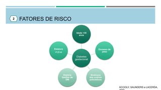 FATORES DE RISCO2
Diabetes
gestacional
Idade >35
anos
Excesso de
peso
Síndrome
dos ovários
policísticos
História
familiar de
DM
Estatura
<1,5 m
ACCIOLY, SAUNDERS e LACERDA,
 