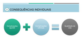 CONSEQUÊNCIAS INDIVIDUAIS
Complicações
agudas
Complicações
crônicas
Qualidade de
vida
3
 