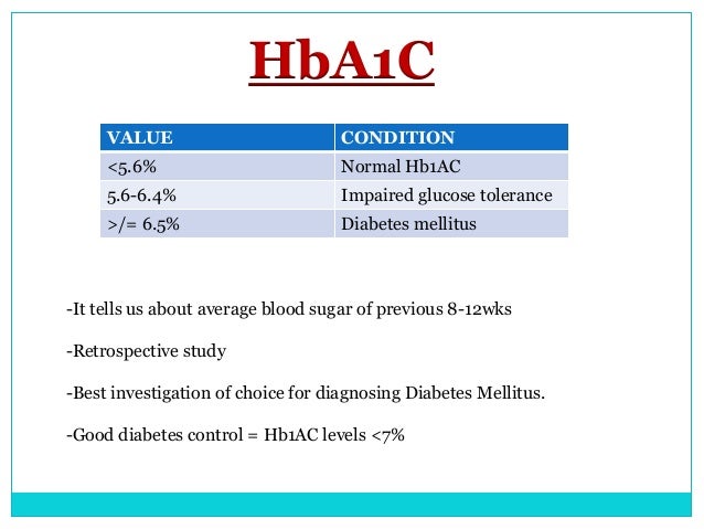 test hour blood 1 sugar Diabetes test hour blood 1 sugar Diabetes