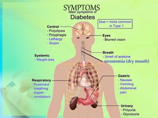 SYMPTOMS
xerostomia (dry mouth)
 