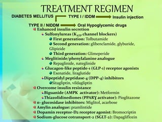 TREATMENT REGIMENDIABETES MELLITUS TYPE I / IDDM
TYPE II / NIDDM
Insulin injection
Oral Hypoglycemic drugs
Enhanced insulin secretion
Sulfonylureas (KATP channel blockers)
First generation: Tolbutamide
Second generation: glibenclamide, glyburide,
Glipizide
Third generation: Glimeperide
Meglitinide/phenylalanine analogue
Repaglinide, nateglinide
Glucagon-like peptide-1 (GLP-1) receptor agonists
Exenatide, liraglutide
Dipeptidyl peptidase-4 (DPP-4) inhibitors
Sitagliptin, vildagliptin
Overcome insulin resistance
Biguanide (AMPK activator): Metformin
Thiazolidinediones (PPARƔ activator): Pioglitazone
α- glucosidase inhibitors: Miglitol, acarbose
Amylin analogue: pramlintide
Dopamin receptor-D2 receptor agonist: Bromocriptin
Sodium-glucose cotransport-2 (SGLT-2): Dapagliflozin
 