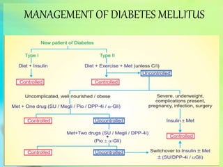 MANAGEMENT OF DIABETES MELLITUS
 