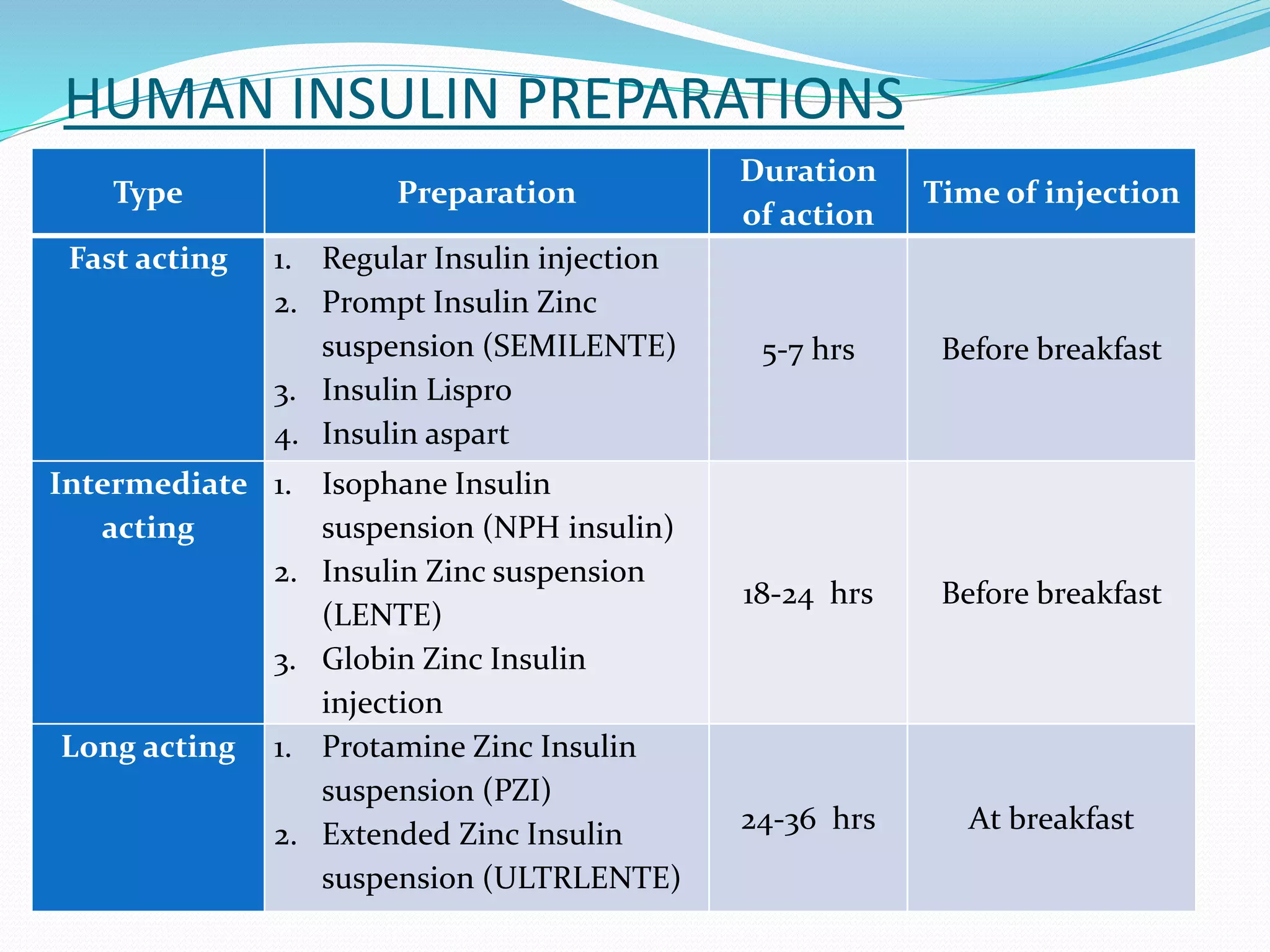 Insulin and Oral Hypoglycemics | PPTX