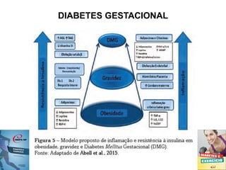 DIABETES GESTACIONAL
 
