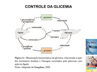 CONTROLE DA GLICEMIA
 