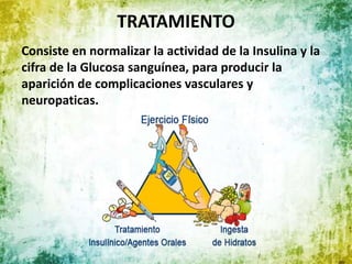 TRATAMIENTO
Consiste en normalizar la actividad de la Insulina y la
cifra de la Glucosa sanguínea, para producir la
aparición de complicaciones vasculares y
neuropaticas.
 