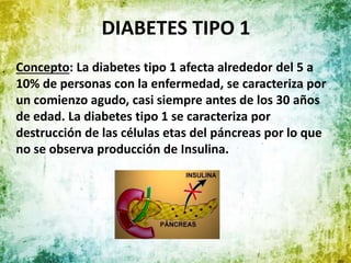 DIABETES TIPO 1
Concepto: La diabetes tipo 1 afecta alrededor del 5 a
10% de personas con la enfermedad, se caracteriza por
un comienzo agudo, casi siempre antes de los 30 años
de edad. La diabetes tipo 1 se caracteriza por
destrucción de las células etas del páncreas por lo que
no se observa producción de Insulina.
 