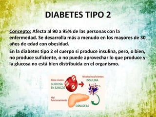 DIABETES TIPO 2
Concepto: Afecta al 90 a 95% de las personas con la
enfermedad. Se desarrolla más a menudo en los mayores de 30
años de edad con obesidad.
En la diabetes tipo 2 el cuerpo si produce insulina, pero, o bien,
no produce suficiente, o no puede aprovechar lo que produce y
la glucosa no está bien distribuida en el organismo.
 