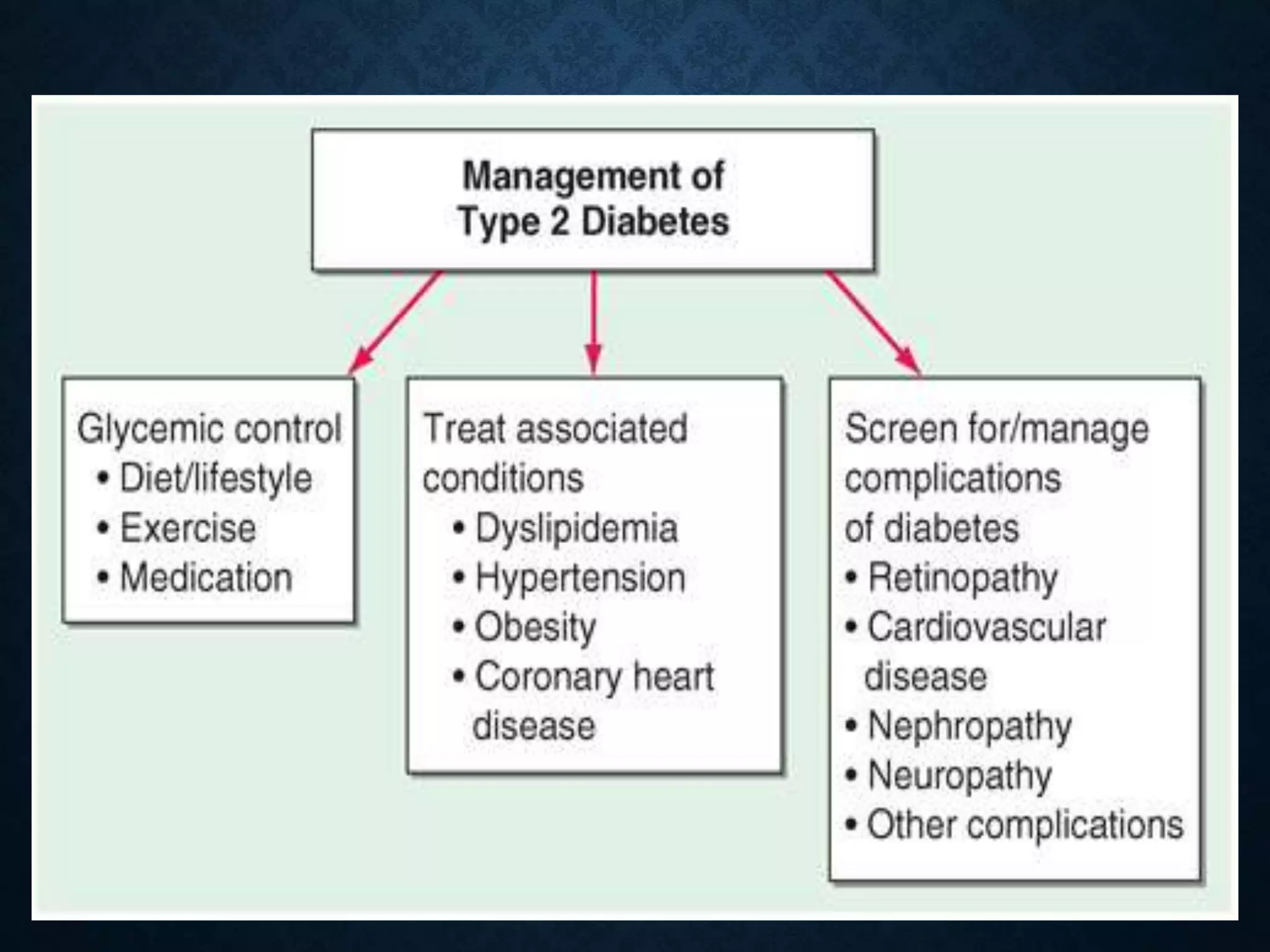 Diabetes Mellites type 1 and type 2 | PPTX