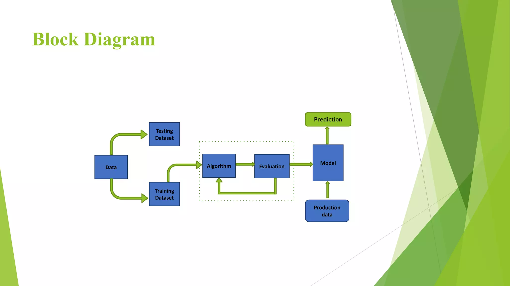 Diabetes Prediction Using Machine Learning | PDF