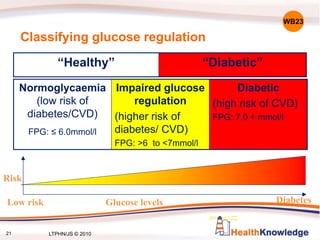 Classifying glucose regulation
Normoglycaemia
(low risk of
diabetes/CVD)
FPG: ≤ 6.0mmol/l
Impaired glucose
regulation
(higher risk of
diabetes/ CVD)
FPG: >6 to <7mmol/l
Diabetic
(high risk of CVD)
FPG: 7.0 + mmol/l
“Healthy” “Diabetic”
Diabetes
Low risk
Risk
Glucose levels
WB23
21 LTPHN/JS © 2010
 