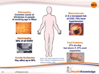 23
Retinopathy
Common cause of
blindness in people
of working age in West
Nephropathy
20% of all ESRD
Erectile Dysfunction
May affect up to 50%
Macrovascular
2–4 x increased risk
of CVD, 75% have
hypertension
Foot Problems
15% develop
foot ulcers; 5–15% need
amputation
Source: The Audit Commission. Testing
Times. A Review of Diabetes Services in
England and Wales, 2000.
WB12
LTPHN/JS © 2010
 