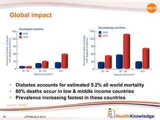 Global impact
• Diabetes accounts for estimated 5.2% all world mortality
• 80% deaths occur in low & middle income countries
• Prevalence increasing fastest in these countries
Source: WHO
WB25
29 LTPHN/JS © 2010
 
