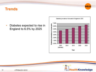 Trends
• Diabetes expected to rise in
England to 6.5% by 2025
WB28
31 LTPHN/JS © 2010
 