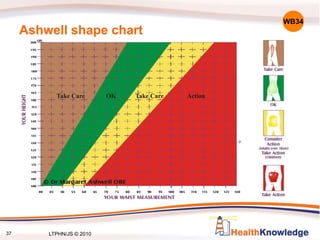 37
Ashwell shape chart
WB34
Take Care OK Take Care Action
LTPHN/JS © 2010
 