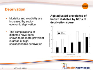 Deprivation
Age adjusted prevalence of
known diabetes by fifths of
deprivation score
• Mortality and morbidity are
increased by socio-
economic deprivation
• The complications of
diabetes have been
shown to be more prevalent
in areas of high
socioeconomic deprivation
J Epidemiol Community Health 2000;54:173-177
WB36
41 LTPHN/JS © 2010
 