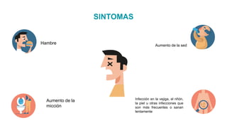 SINTOMAS
Hambre
Aumento de la
micción
Aumento de la sed
Infección en la vejiga, el riñón,
la piel u otras infecciones que
son más frecuentes o sanan
lentamente
 