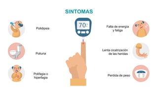 SINTOMAS
Polidipsia
Poliuria
Polifagia o
hiperfagia
Falta de energía
y fatiga
Lenta cicatrización
de las heridas
Perdida de peso
 