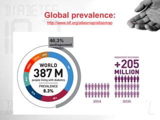 Global prevalence:
http://www.idf.org/atlasmap/atlasmap
 