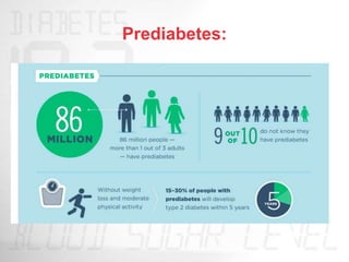 Prediabetes:
 