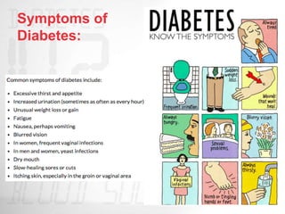 Symptoms of
Diabetes:
 