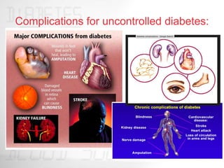 Complications for uncontrolled diabetes:
 