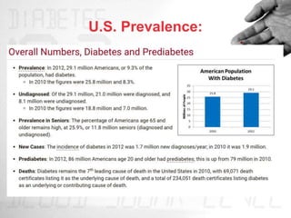 U.S. Prevalence:
 