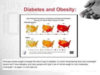 Diabetes and Obesity:
 