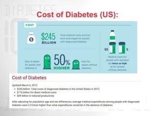Cost of Diabetes (US):
 