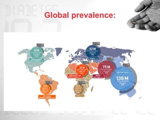 Global prevalence:
 