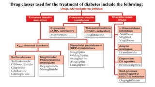 Drug classes used for the treatment of diabetes include the following:
 