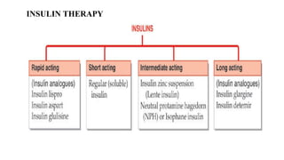 INSULIN THERAPY
 