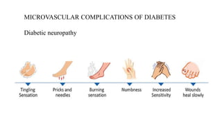 MICROVASCULAR COMPLICATIONS OF DIABETES
Diabetic neuropathy
 